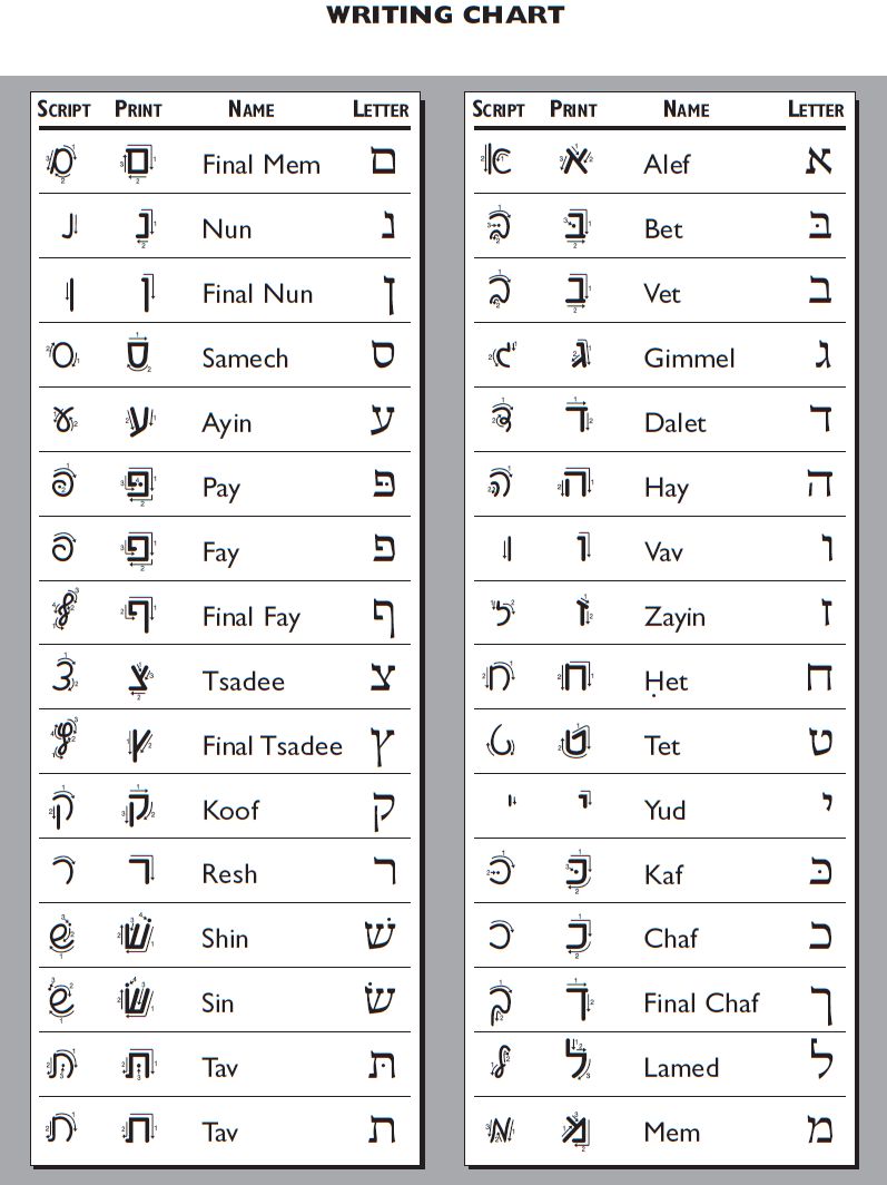 hebrew alphabet cursive worksheets