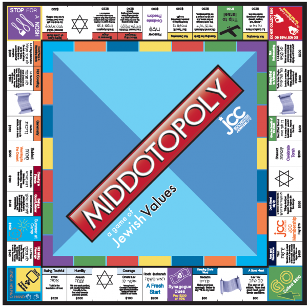 Monopoly board game history